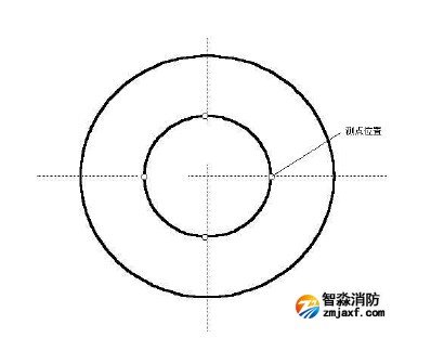 圓形風(fēng)口測點(diǎn)布置