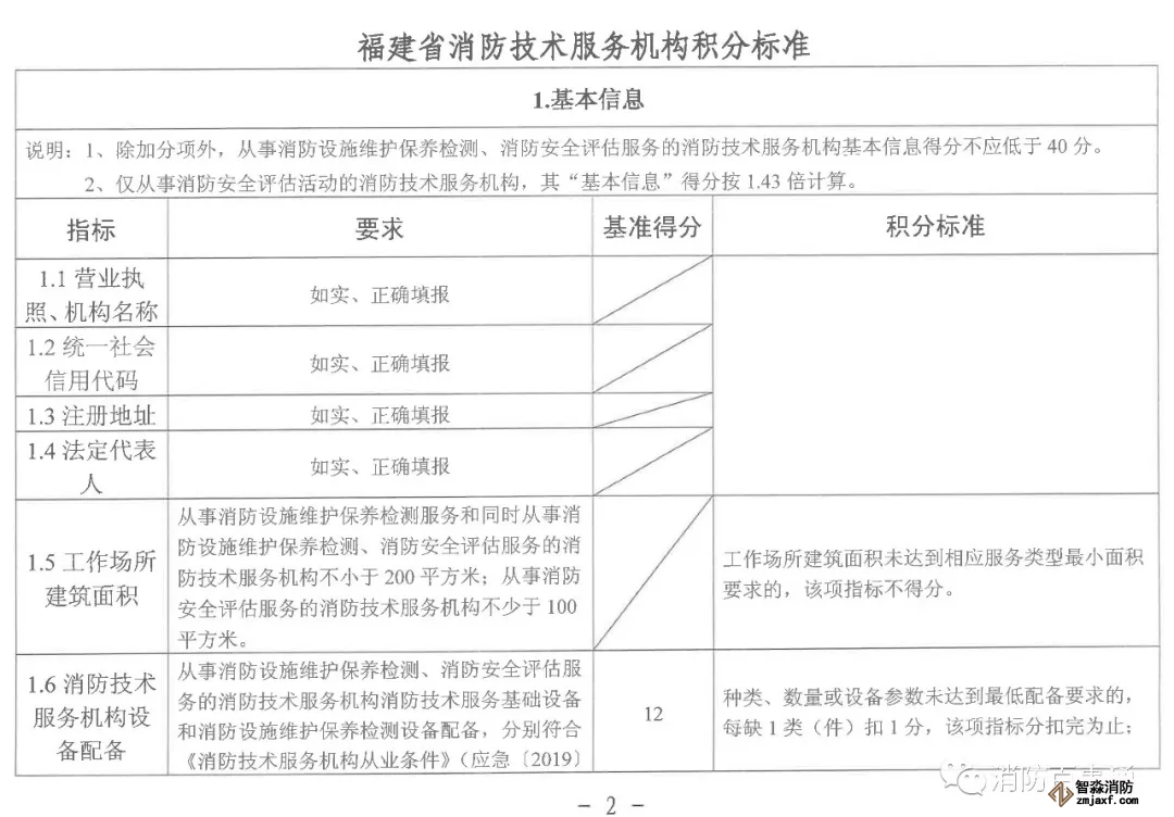 福建省消防技術服務機構積分標準