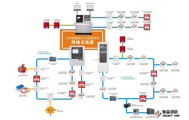 常見的消防系統檢測要點你知道有哪些嗎？