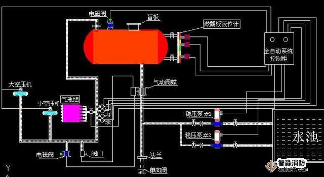 常見的消防系統檢測要點你知道有哪些嗎？