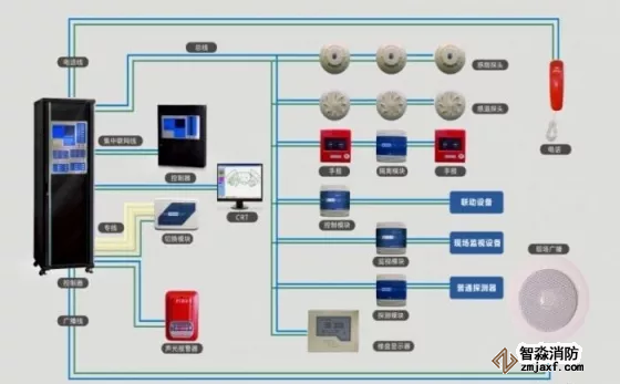 消防器材系統供電