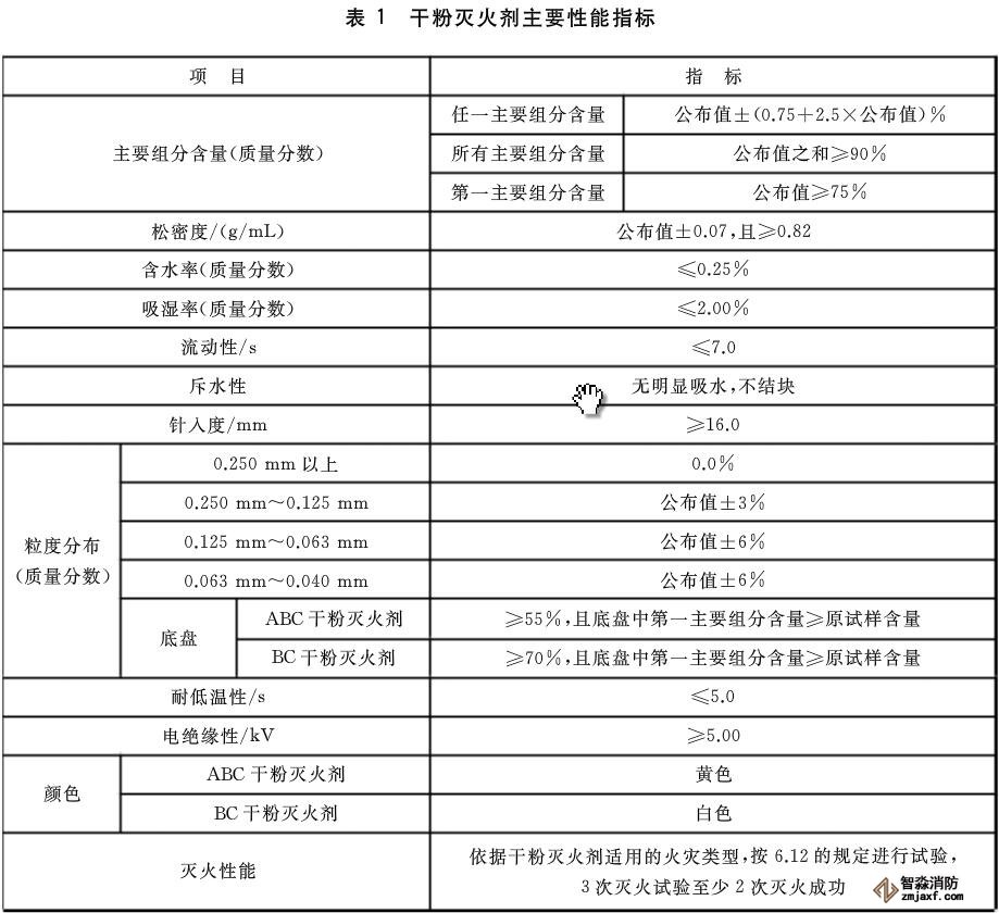 干粉滅火器檢測設備需要哪些？