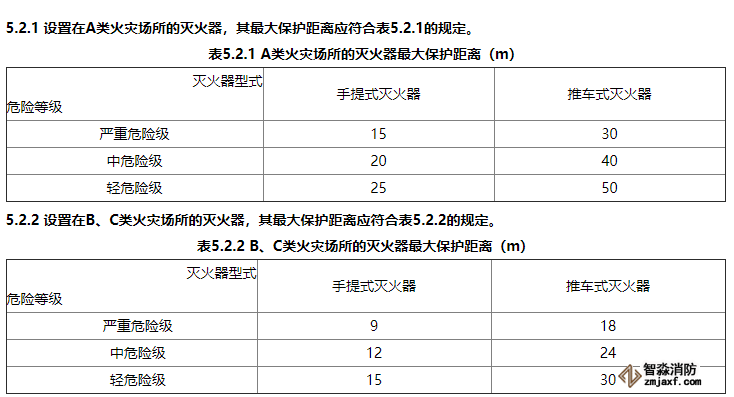 消防滅火器配置有什么要求？
