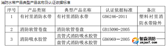 消防水帶認證及標(biāo)準(zhǔn)