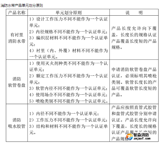 消防水帶認證及標(biāo)準(zhǔn)